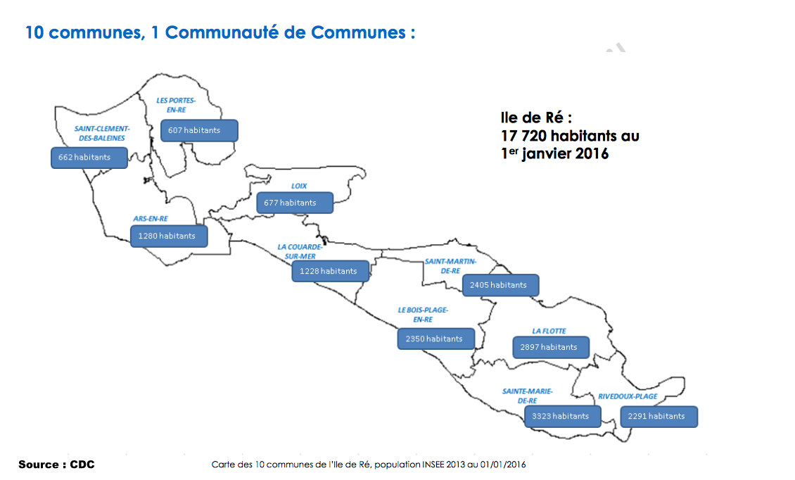 PLUi Ile de Ré - Nombre habitants Insee 2016