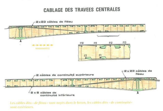 Pont de l'île de Ré - Shéma câbles - Livre D. Canard