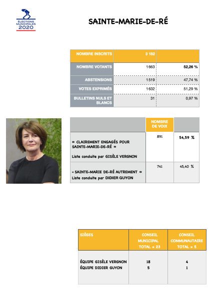 Elections municipales 2020 - Sainte-Marie de Ré
