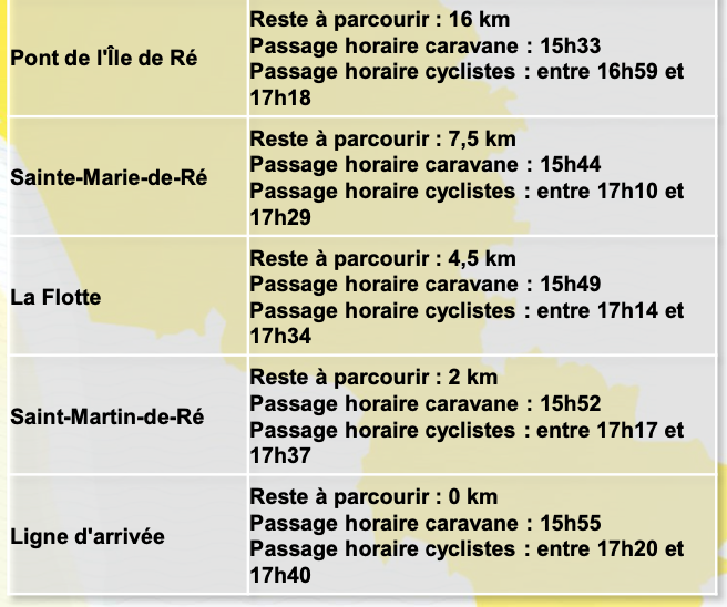 Ile de Ré - Tour de France - Horaires - 8 septembre 2020
