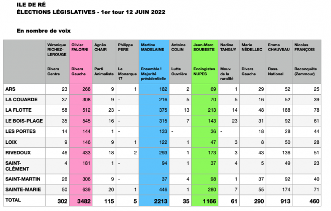 Ile de Ré - Législatives - 1er tour  - 12 juin 2022