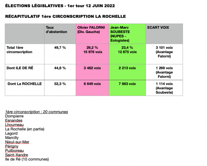 Ile de Ré - Législatives - 1er tour  - 12 juin 2022