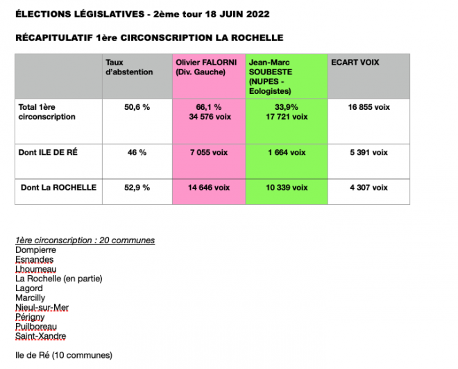Ile de Ré - Législatives - 2ème tour  - 18 juin 2022